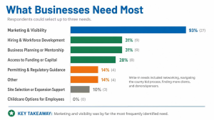 Charlotte County business resources.