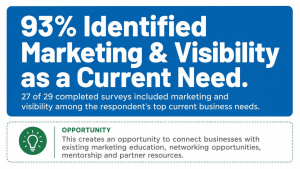 Charlotte County business resources.