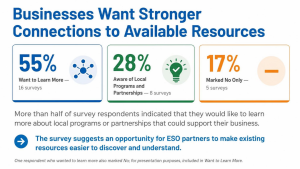 Charlotte County business resources.
