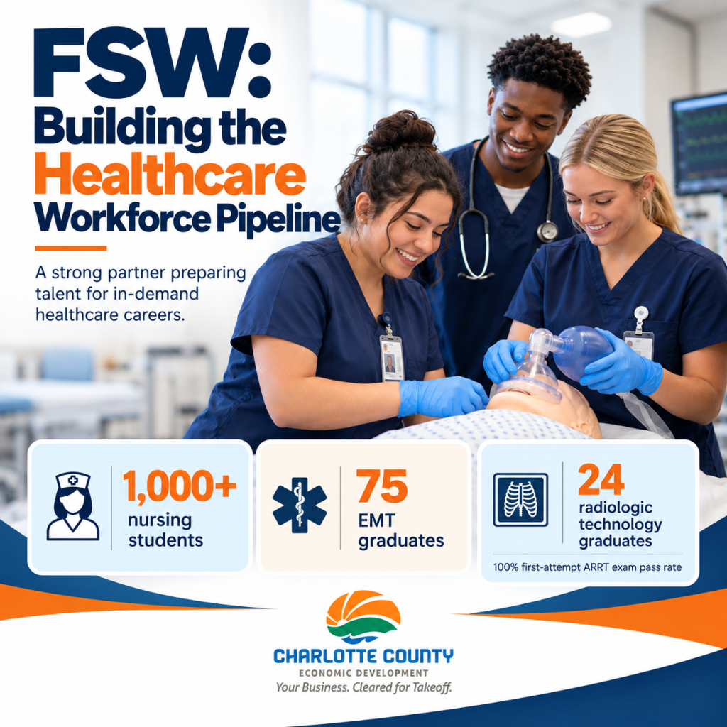 healthcare workforce pipeline