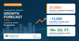 Charlotte County commercial real estate