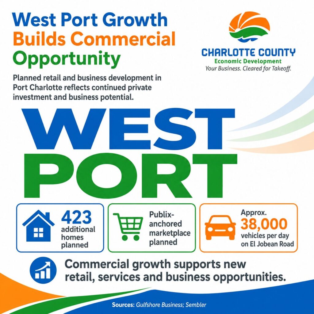 West Port development
