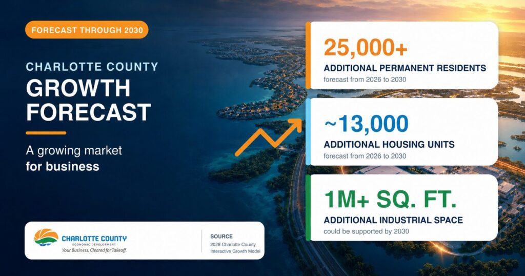 Charlotte County commercial real estate