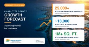 Charlotte County commercial real estate