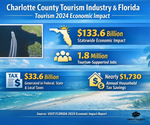 Charlotte County Tourism Industry