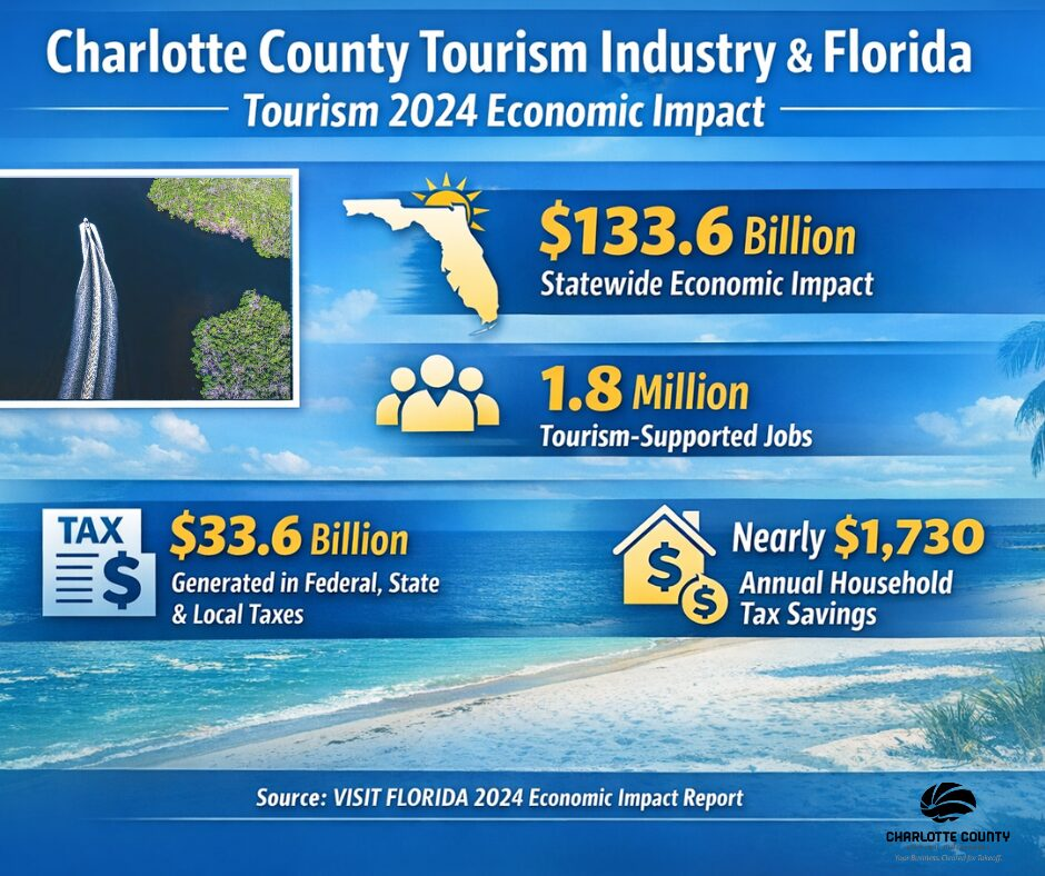 Charlotte County Tourism Industry