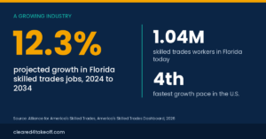 skilled trades workers Florida